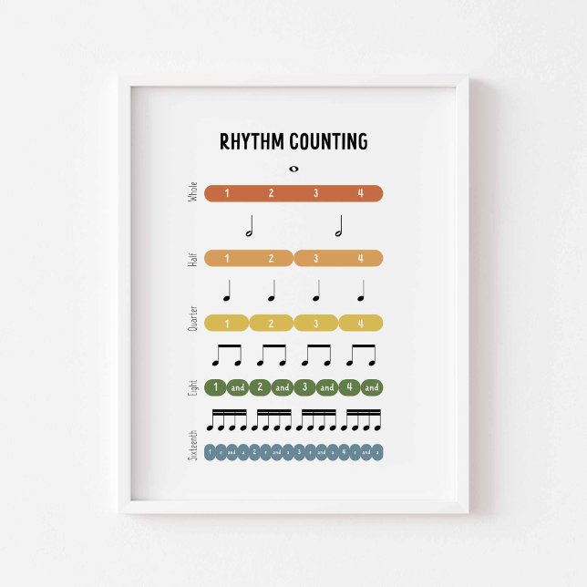 Rhythm Counting Poster (Von Creator hochgeladen)