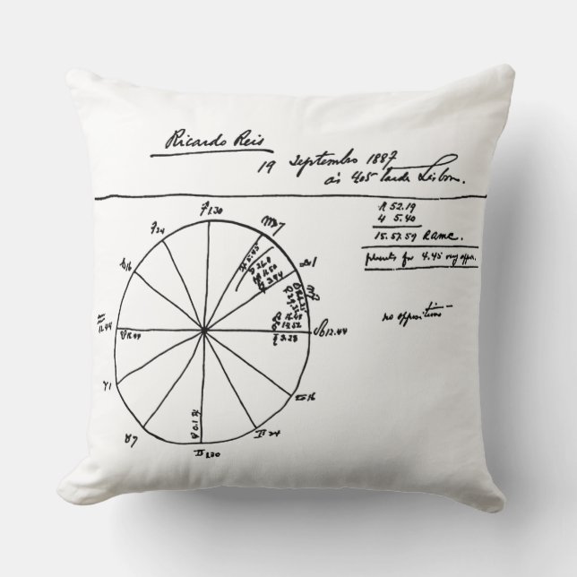 RICARDO REIS ASTROLOGISCHE CHARTA VON FERNANDO PES KISSEN (Vorderseite)