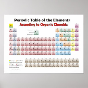 Riesenperiodensystem Nach Bio Chemists Poster