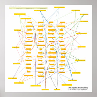 Riesenphysik Puzzle Poster #2/2