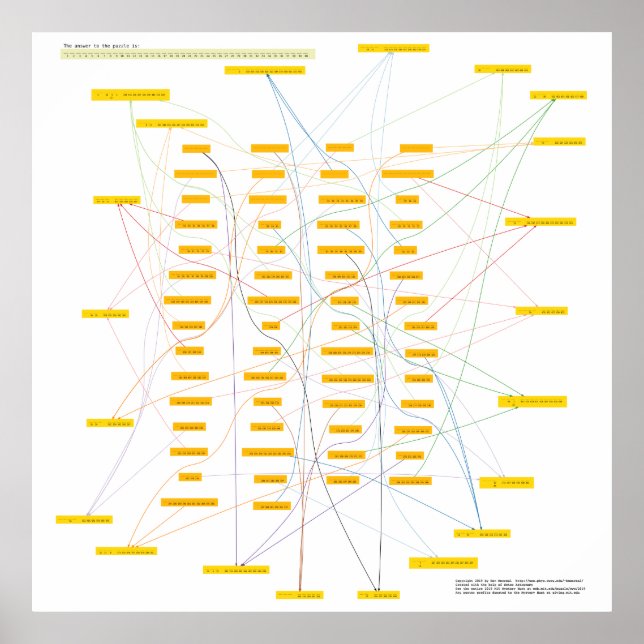 Riesenphysik Puzzle Poster #2/2 (Vorne)