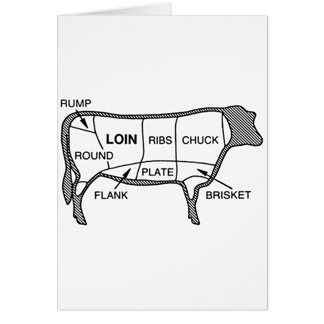 Rindfleisch-Diagramm (Vorne)