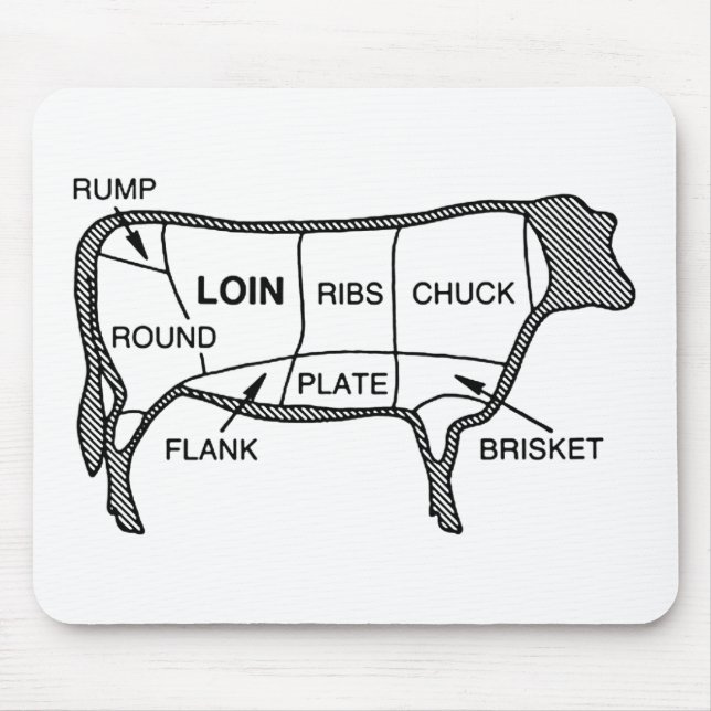 Rindfleisch-Diagramm Mousepad (Vorne)