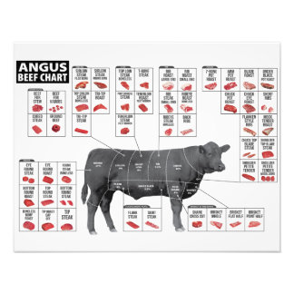 Rindfleisch Fotodruck