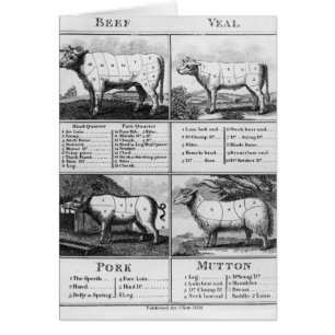 Rindfleisch, Kalbfleisch, Schweinefleisch und