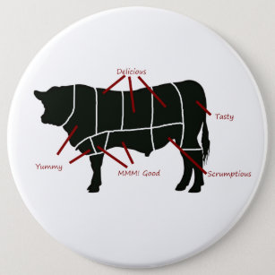 Rindfleisch-Metzger-Diagramm - geschmackvolles Button