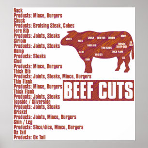 Rindfleisch Poster