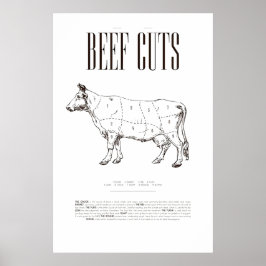 RINDFLEISCH, POSTER