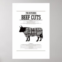RINDFLEISCH, POSTER Nº2
