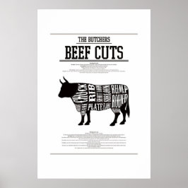 RINDFLEISCH, POSTER Nº2