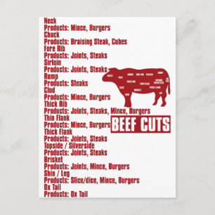 Rindfleisch Postkarte
