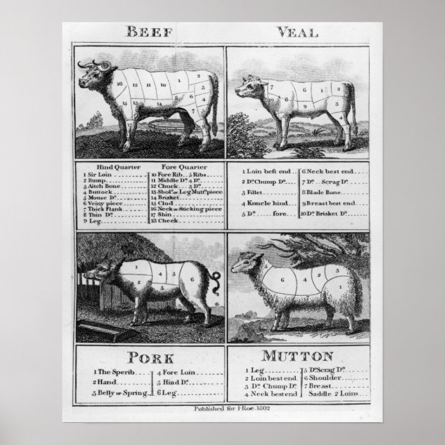 Rindfleisch, Schweinefleisch und Mutton, 1802 Poster (Vorne)