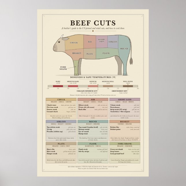 Rindfleisch-Zuschnittposter Poster (Vorne)