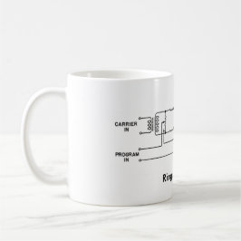 Ring-Modulator-Diagramm-Tasse Tasse