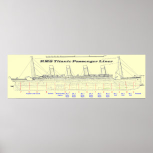 RMS Titanic Pendlerseitenansicht Poster
