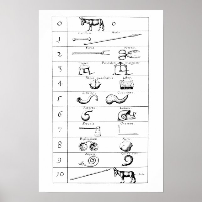 ROBERT FLUDD VERGLEICH VON OBJEKTEN UND ANZAHLEN POSTER (Vorne)