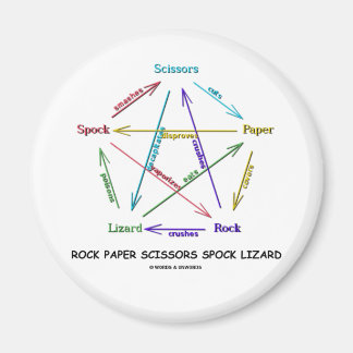 Rock Paper Scissors Spock Lizard (Spiel) Magnet