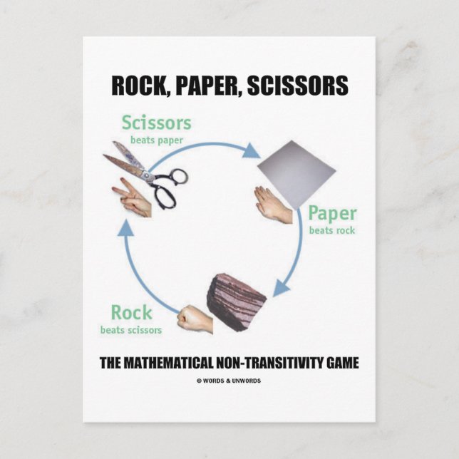 Rock, Papier, Schere (Rochambeau) Postkarte (Vorderseite)