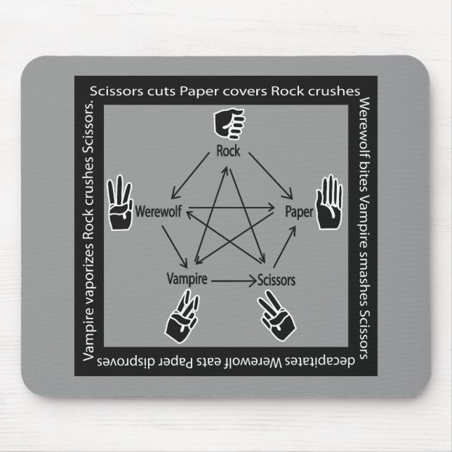 RockPaperScissorsWerewolfVampire MousePad (Vorne)