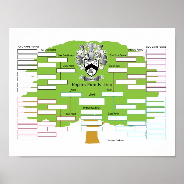 Rogers Family Tree Poster (Vorne)