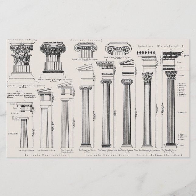 Roman Columns Types Architectural Zeichnend (Vorderseite)