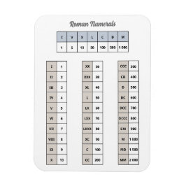 Roman Numerals Magnet