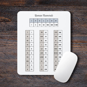Roman Numerals Mouse Pad Mousepad