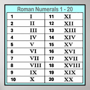 Roman Numerals Poster
