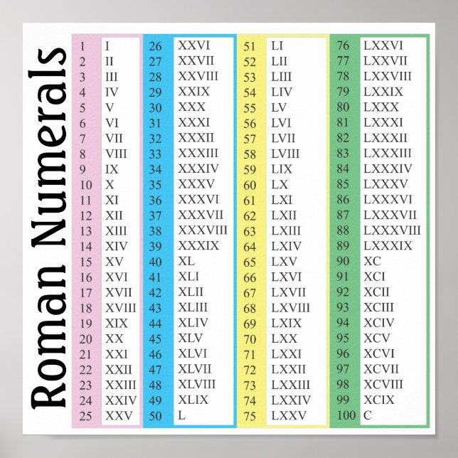 Roman Numerals Poster (Vorne)