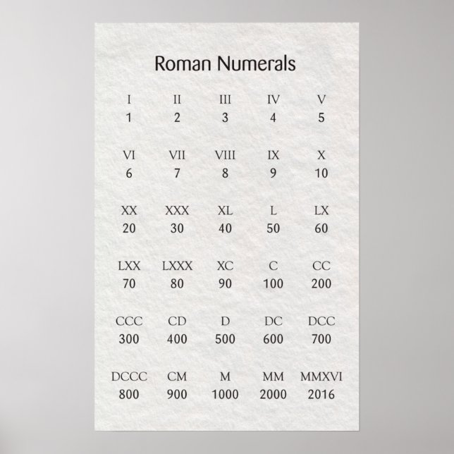 Roman Numerals Poster (Vorne)