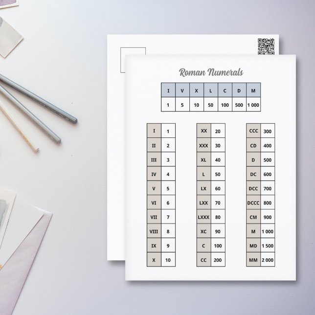 Roman Zahlen Postkarte (Roman Numerals Postcard)