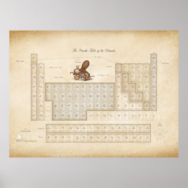 Romantischer Steampunk Periodischer Elementkatalog Poster (Vorne)