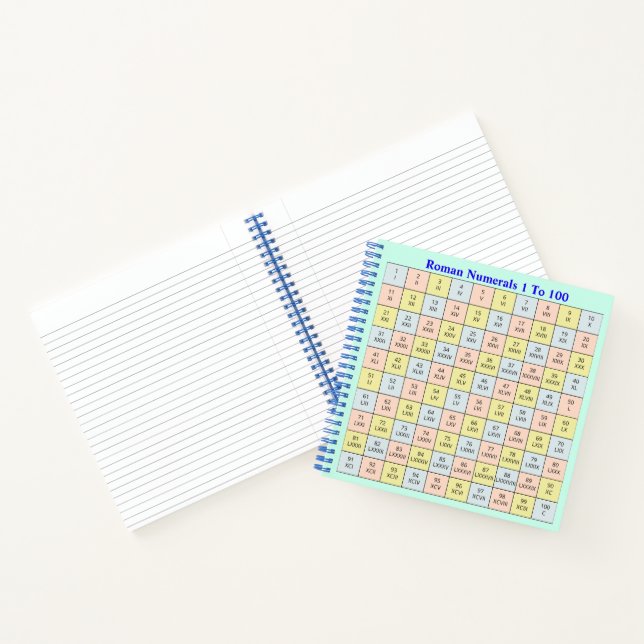 römische Zahlen 1 bis 100 Diagramm Notizbuch (Innenseite)