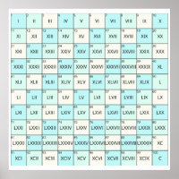 römische Zahlen für Bildung