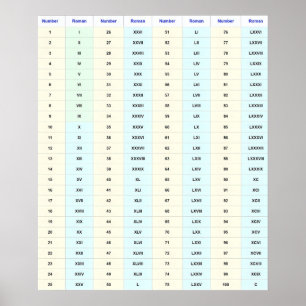 Römische Zahlen Wandtabelle (1 bis 100) Poster