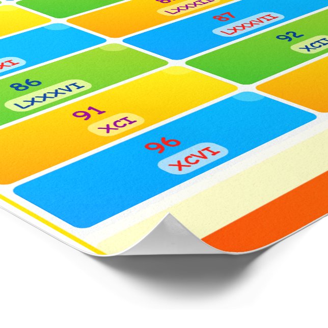 römische Zahlen zu Zahlen Kartenplakat für Kinder Poster (Ecke)