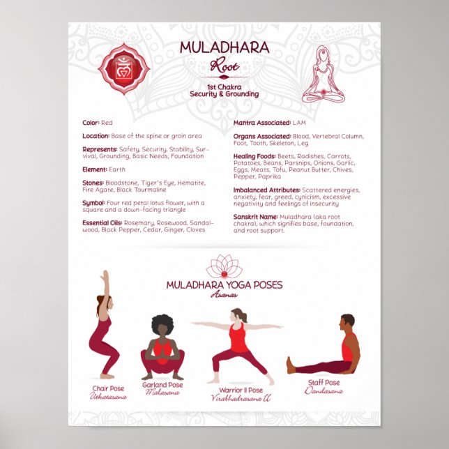 Root Chakra Yoga Posen Poster Chart - #75 WBG-P (Vorne)