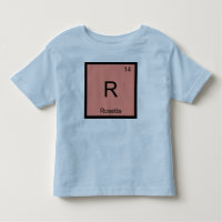 Rosetta Name Chemistry Element Periodic Table