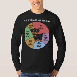 Rottweiler ein Kuchendiagramm meines Lebens T-Shirt