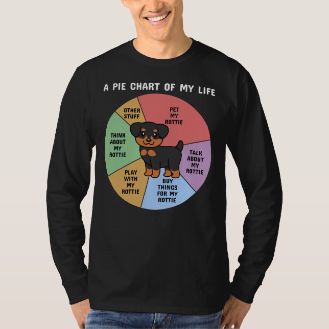 Rottweiler ein Kuchendiagramm meines Lebens T-Shirt (Vorderseite)