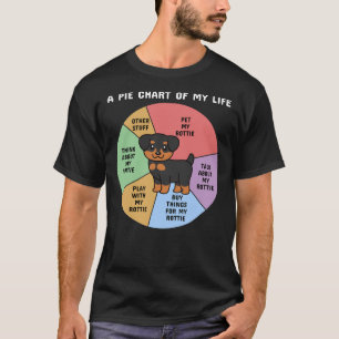 Rottweiler ein Kuchendiagramm meines Lebens T-Shirt