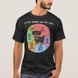Rottweiler ein Kuchendiagramm meines Lebens T-Shirt
