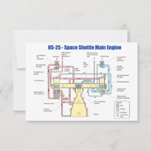 RS-25 Space Shuttle Main Motor Diagramm