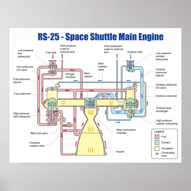 RS-25 Space Shuttle Main Motor Diagramm Poster (Vorne)