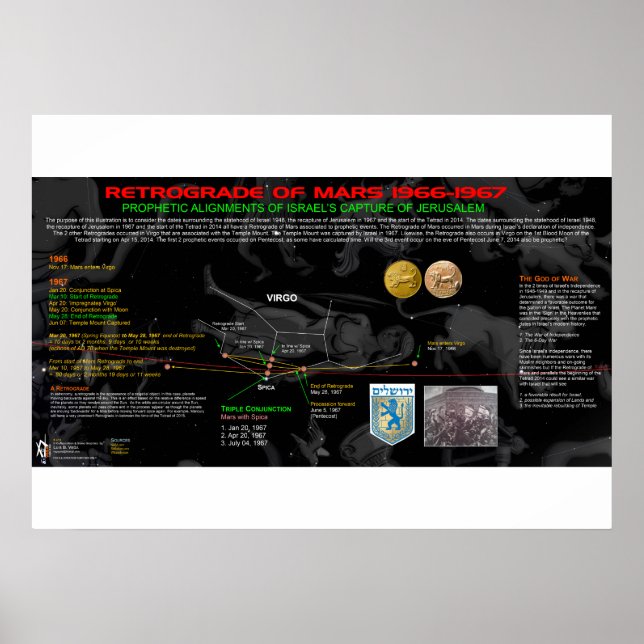 Rückführung der Mars - Israel 2 Poster (Vorne)