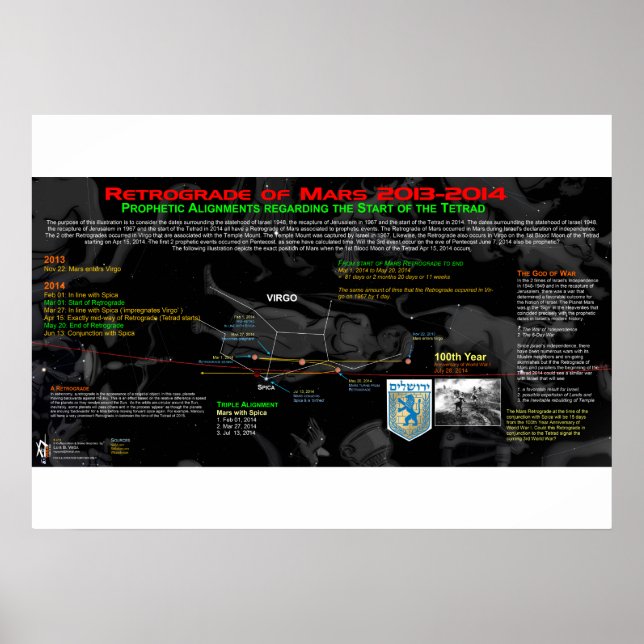 Rückführung der Mars - Israel 3 Poster (Vorne)