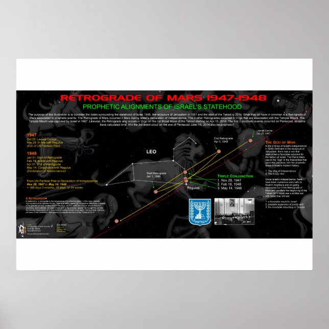 Rückgrat der Mars - Israel Poster (Vorne)