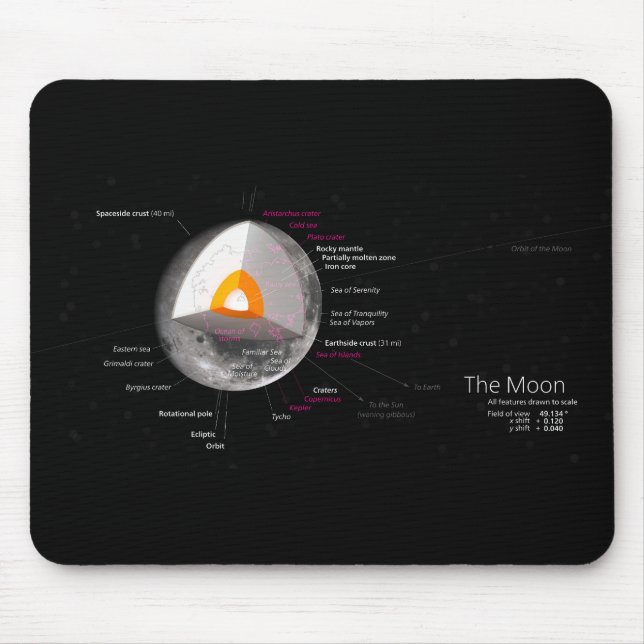 Rückkehr des Monddiagramms Astronomie Orbit-Krater Mousepad (Vorne)