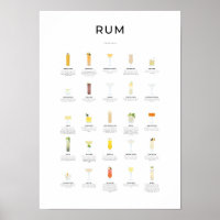 Rum Cocktails Collection