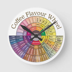 Rund um die Uhr Kaffee-Aroma-Uhr